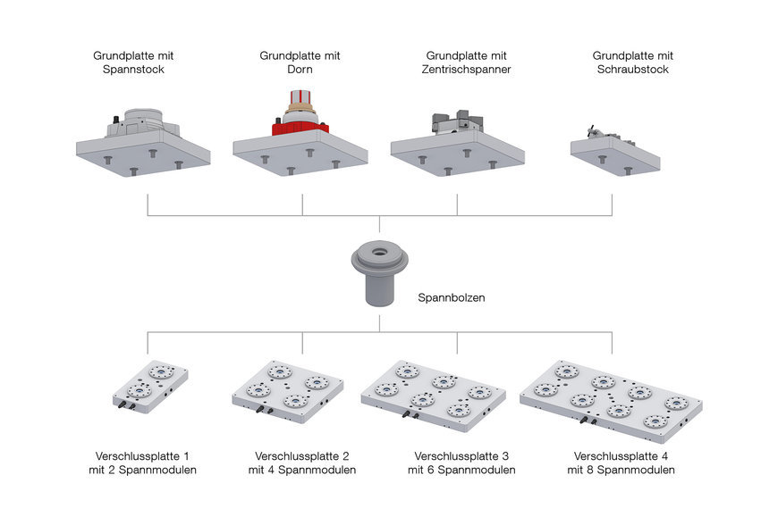 Hainbuch expands quick change-over portfolio with Docklock zero-point clamping system for manual and automated change-over